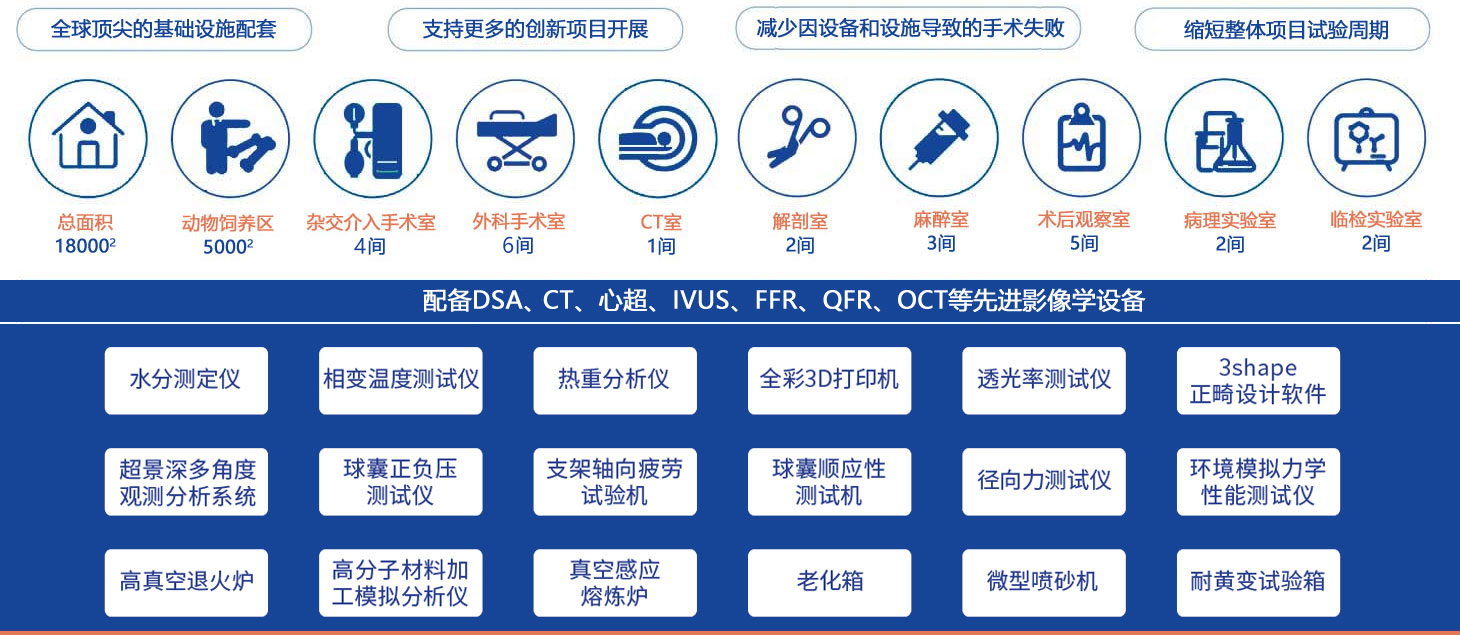 服務(wù)項(xiàng)目