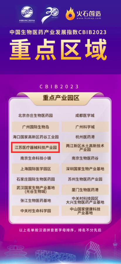 全國TOP20！Medpark入選CBIB 2023榜單！-江蘇網(wǎng)站制作