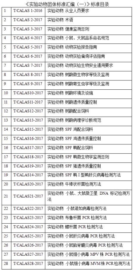 中國實驗動物學會團體標準頒布實施-江蘇網站制作