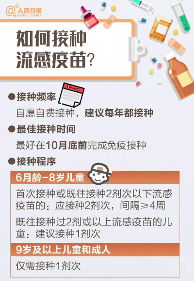 【科普】流感疫苗能和新冠疫苗同時打么？