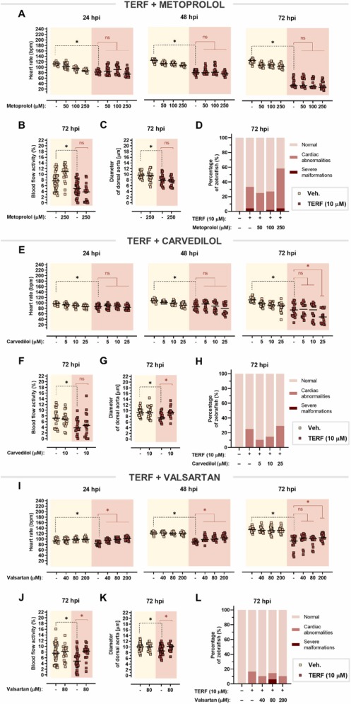 1-s20-S075333222200083X-gr10.jpg 1-s20-S075333222200083X-gr10.jpg
