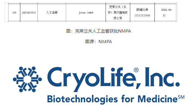 人工血管的臨床、上市-江蘇網(wǎng)站制作