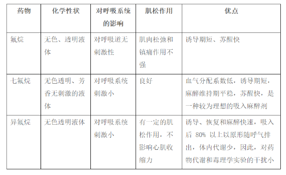 實(shí)驗(yàn)動(dòng)物麻醉指南-江蘇網(wǎng)站制作