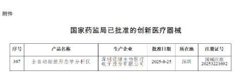【監(jiān)管動(dòng)態(tài)】又一款創(chuàng)新醫(yī)療器械獲批上市-江蘇網(wǎng)站制作